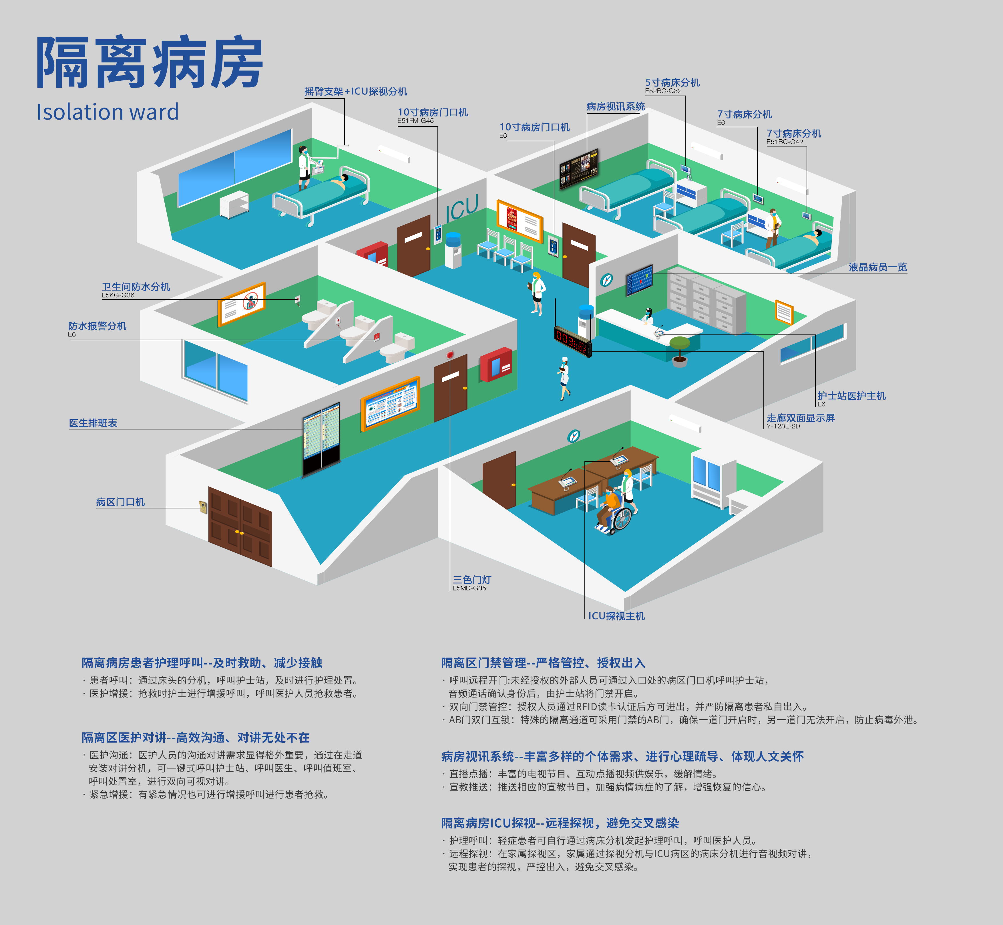 住院隔離醫(yī)護對講